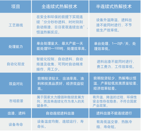 湖南奔驥環(huán)保能源科技有限責任公司,環(huán)保設(shè)備設(shè)計,垃圾處理設(shè)備,廢輪胎處理設(shè)備 